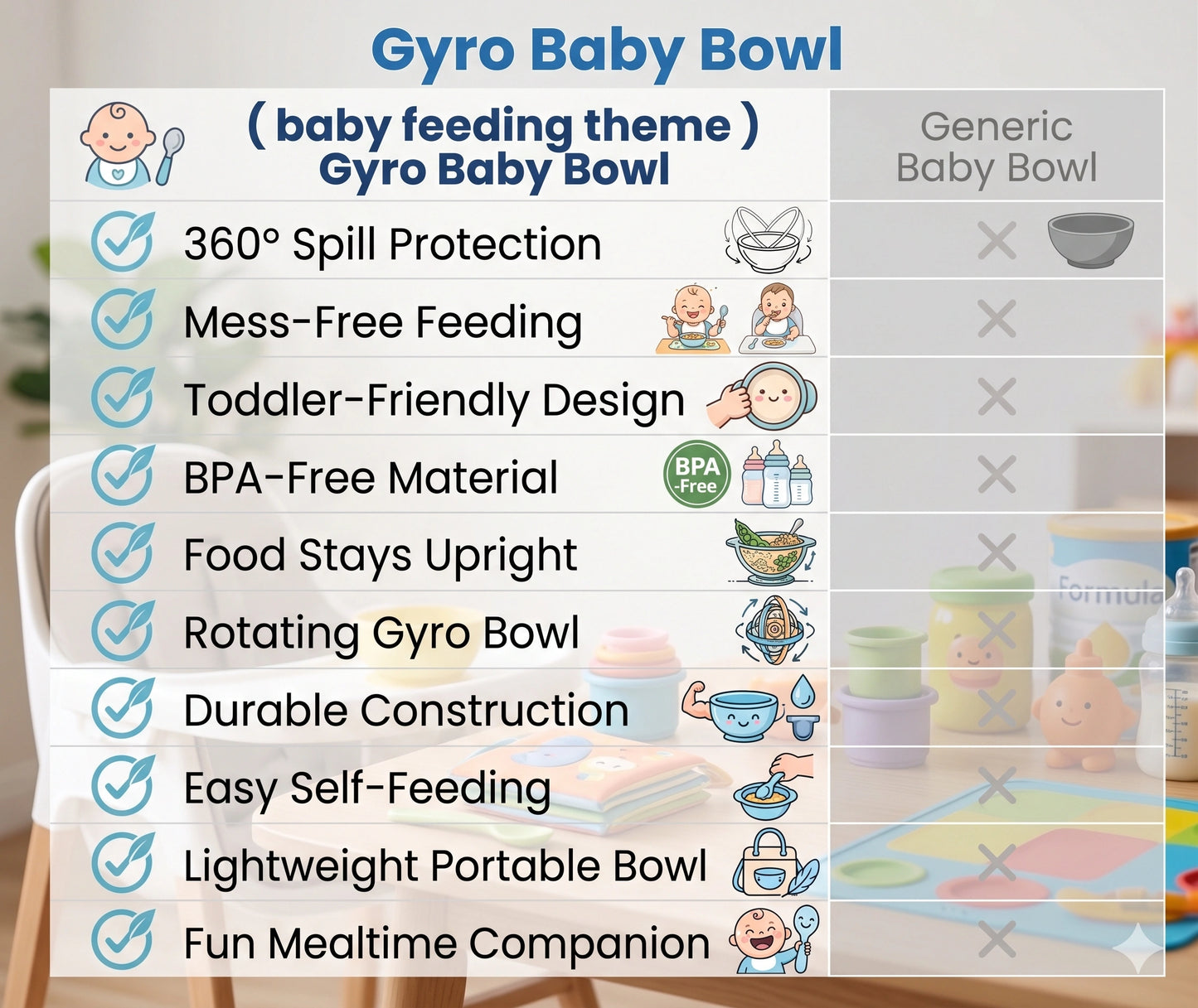 MagicSpinBowl- 360Spin | TipSafe | SmartBalance