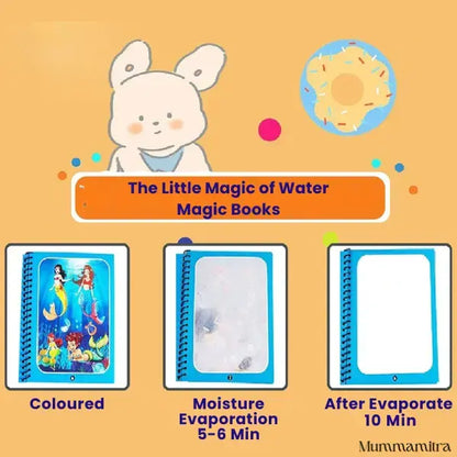 DoodleDrip™ – Premium Magic Water Coloring Combo | 4 Books, 4 Pens, 0 Mess | For Endless Fun