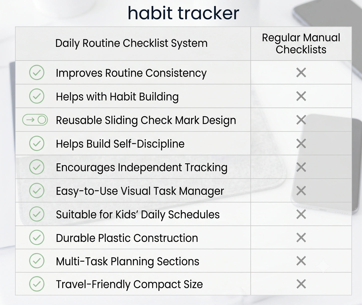 HabitTracker – Daily Momentum| Playful Routines | Creative Focus