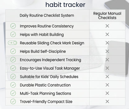HabitTracker – Daily Momentum| Playful Routines | Creative Focus
