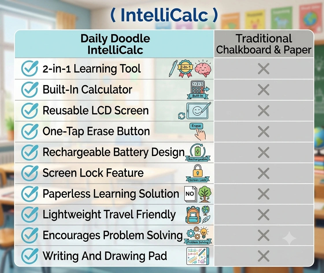 IntelliCalc ™ – LCD Pad + Calculator | Smart Dual Feature | Makes Math Practice Easy