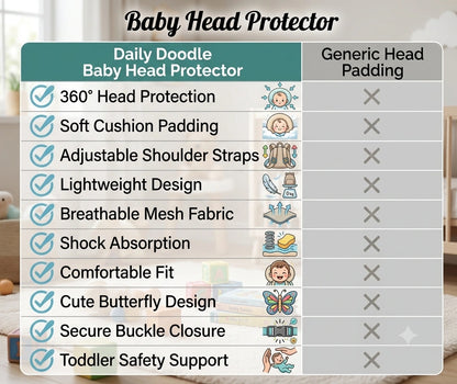 ToddlerGuard - Head Protector Backpack | Adjustable Strap | Washable Cushion
