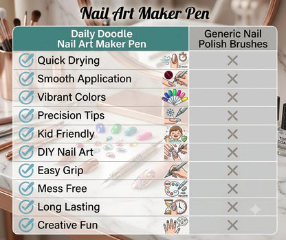 NailCraft - Mess Free Art | Instant Makeover | Waterproof | Multi-design use