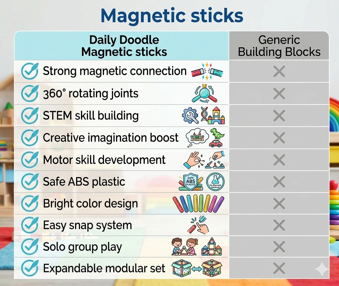 BuildSticks™ – Magnetic Learning Blocks | Multicolor Geometry Pieces | Builds STEM Foundations