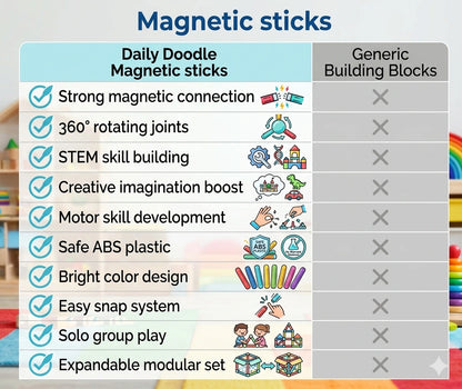 BuildSticks™ – Magnetic Learning Blocks | Multicolor Geometry Pieces | Builds STEM Foundations