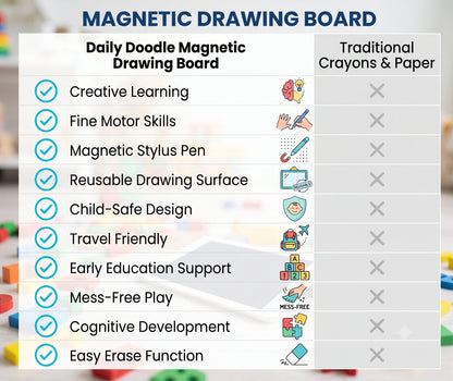 Click-A-Dot  - Magnetic Stencils | Snap-On Guides | Shape Overlays