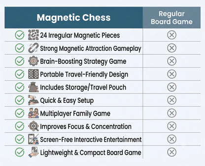 MagneticField – Invisible Magnetic Game | Boosts Strategic Activity | Family Game